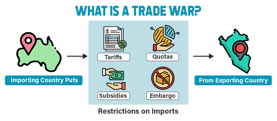 What are Tariff wars